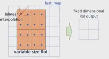 roi align2