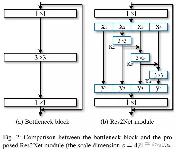 res2net