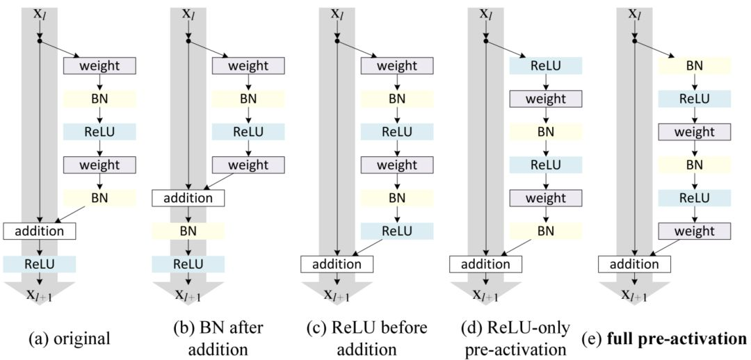 resnet2