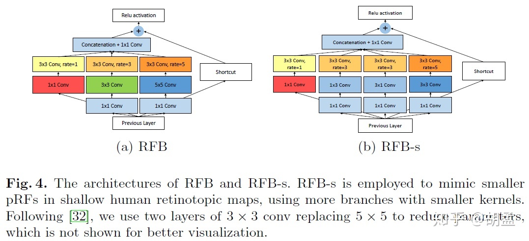 rfb2