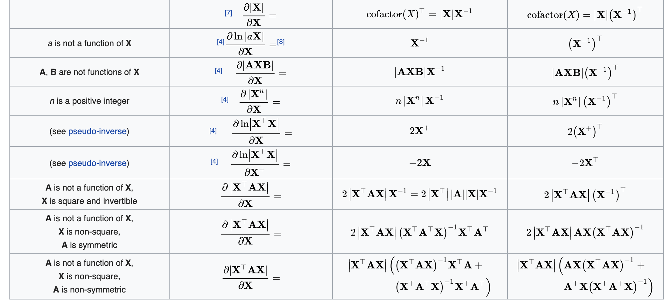 scalar_by_matrix4