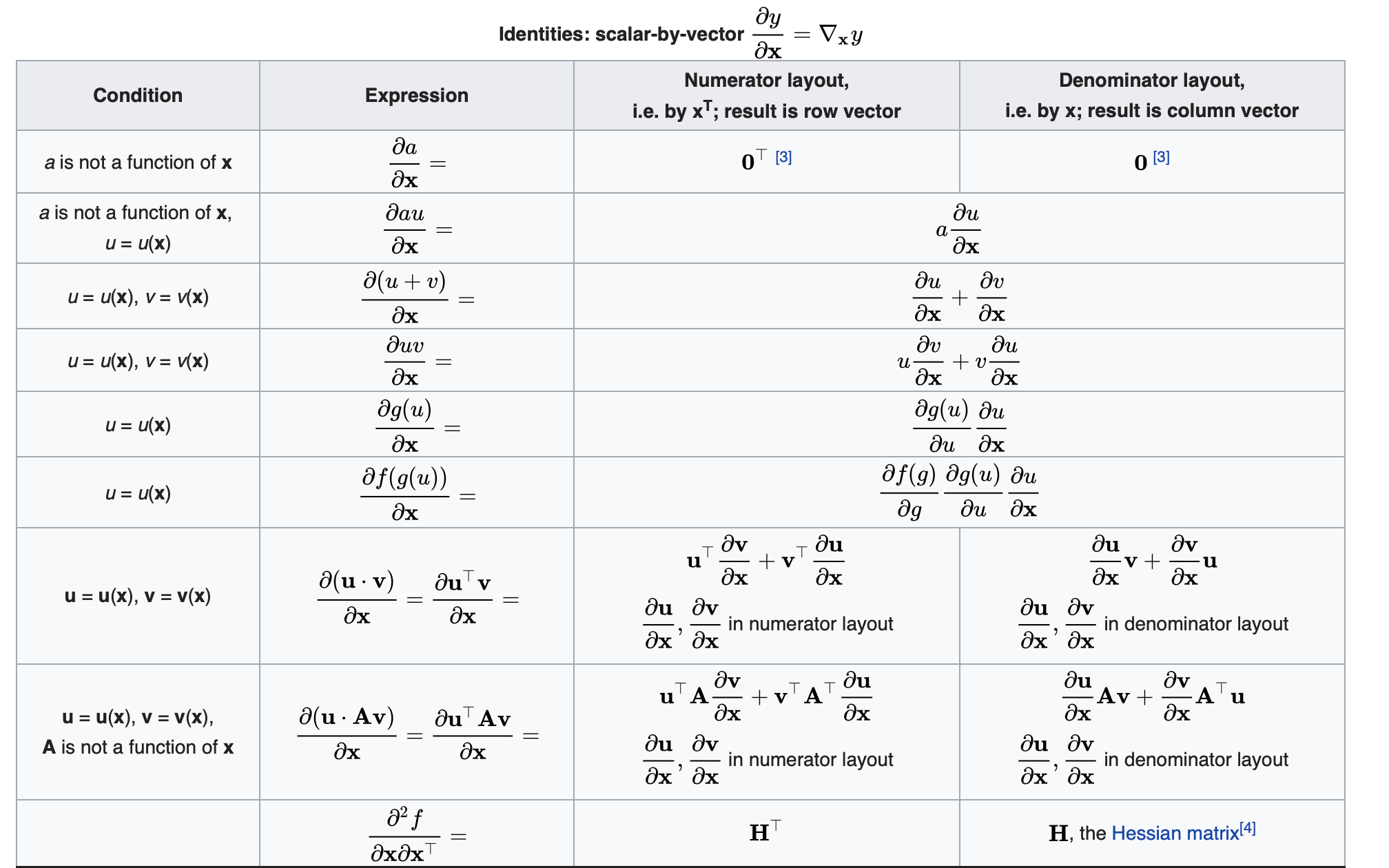 scalar_by_vector1