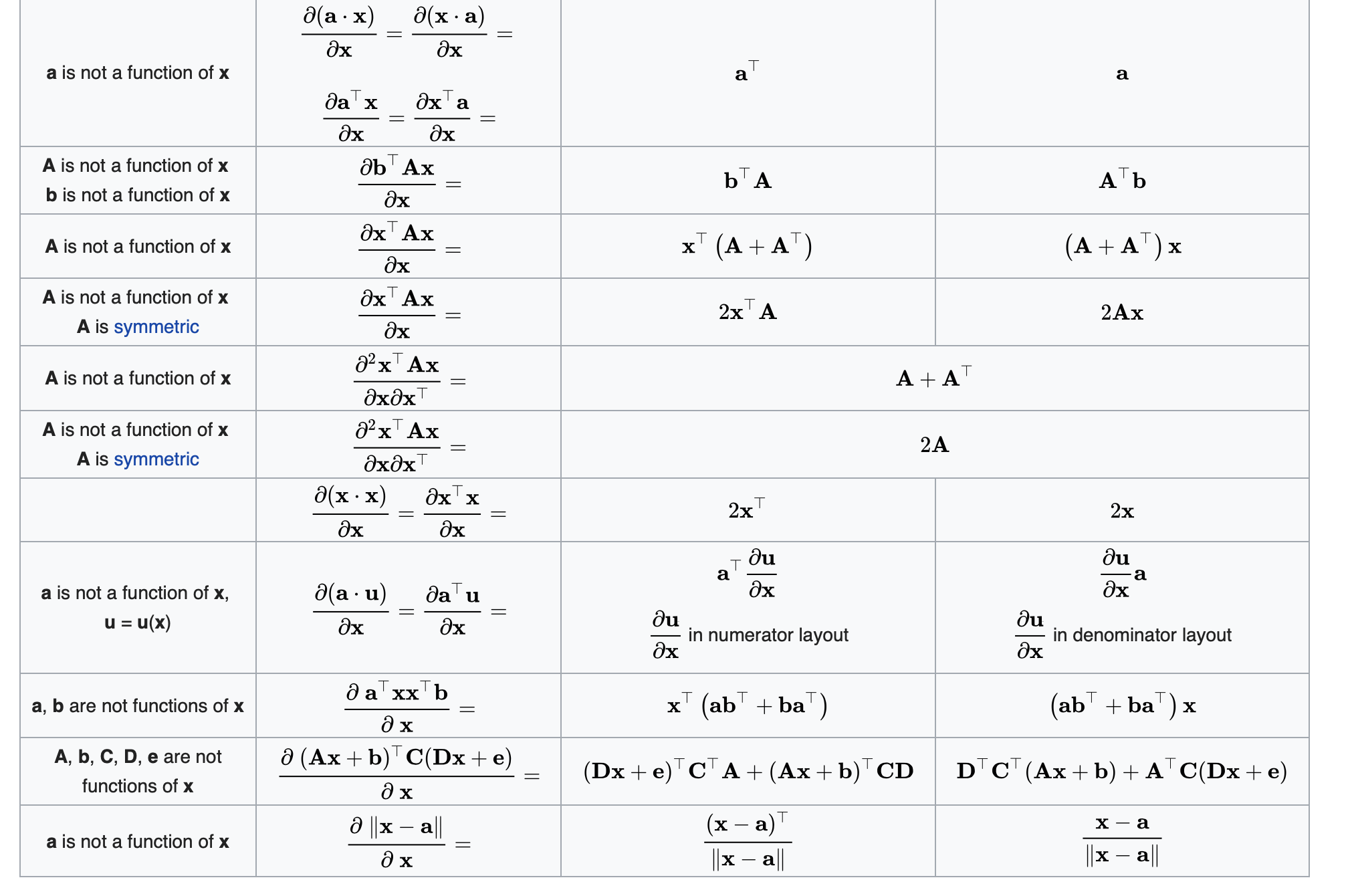 scalar_by_vector2