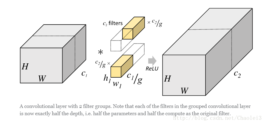 分组卷积